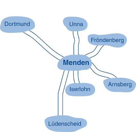 GBS Menden Geschäftsbereich